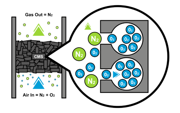 psa-nitrogen-generator